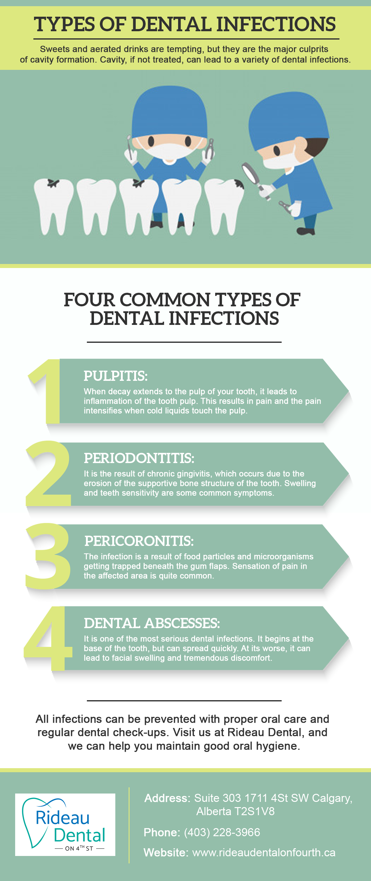 Types of Dental Infections